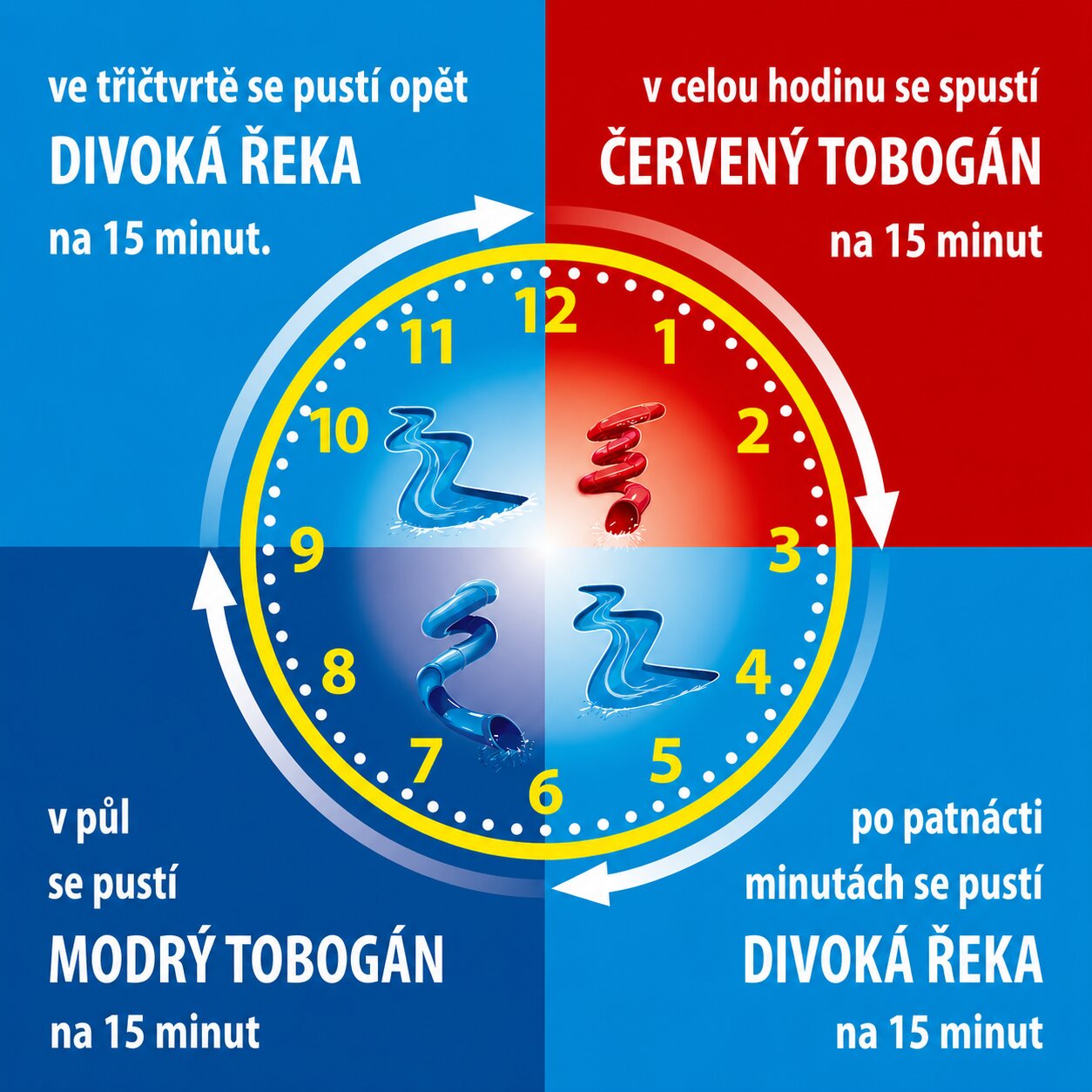 Časový rozvrh atrakcí — funguje pouze při nízké návštěvnosti